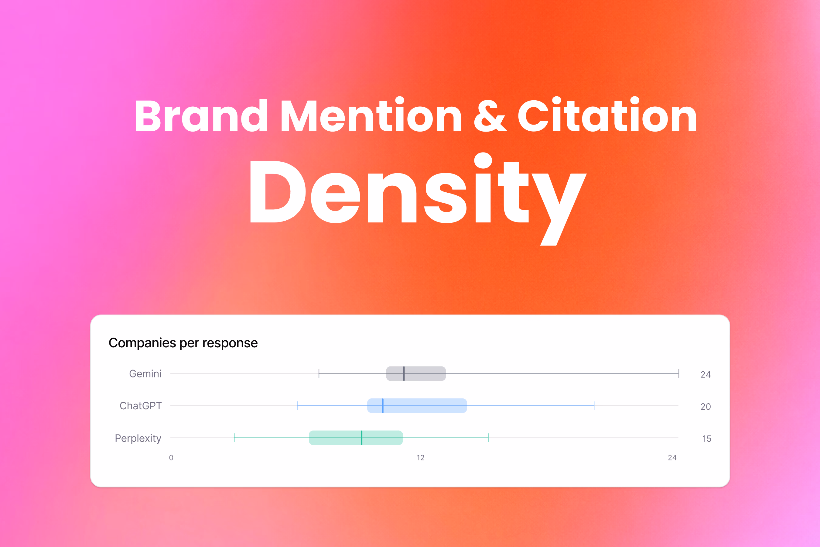 New: Compare Brand Mention and Citation Density Patterns Across AI Models