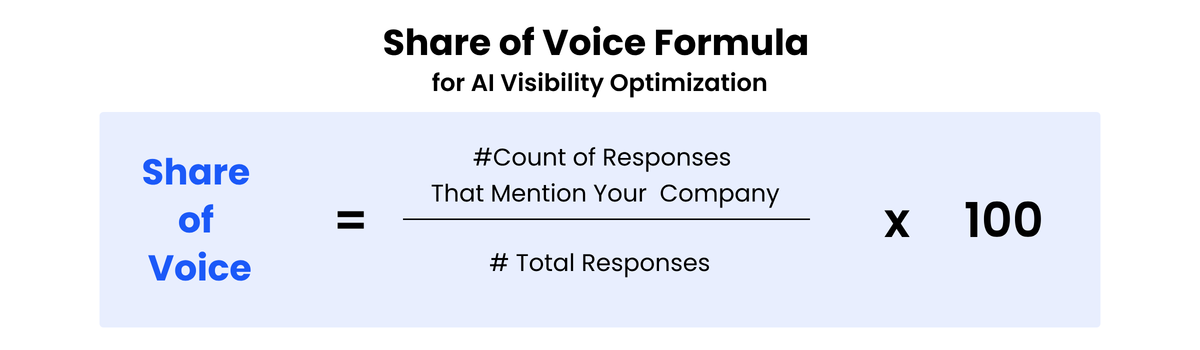 Share of Voice formula for AI search visibility